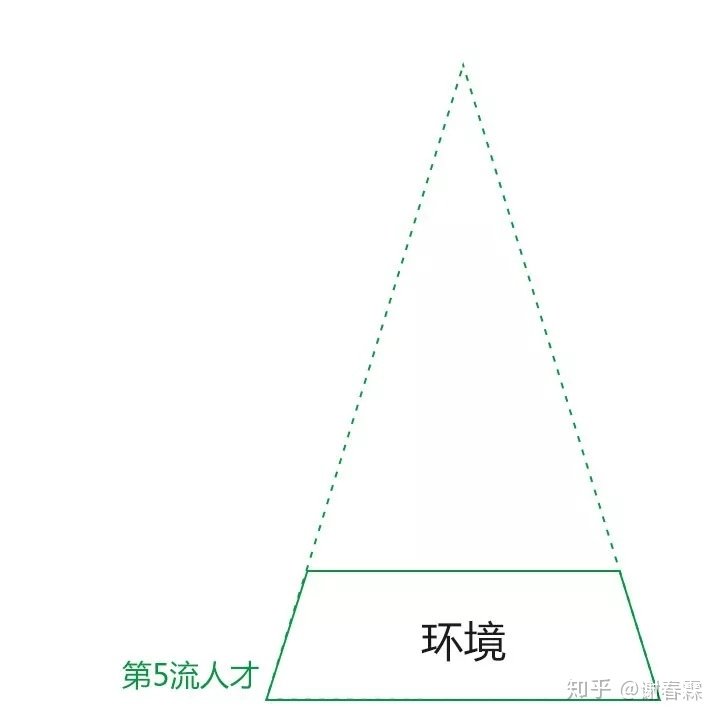 2 理解层次的最低层是「环境」.jpg