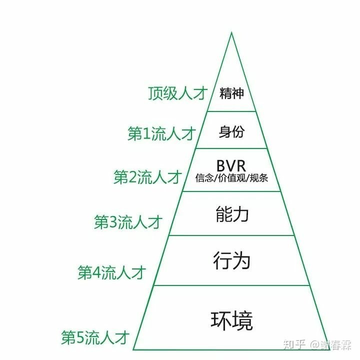 8 理解层次的最高层次「精神」.jpg