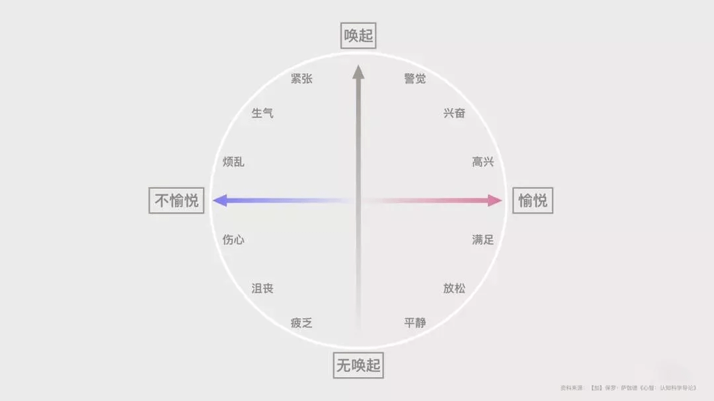 13 愉悦和唤起.jpg