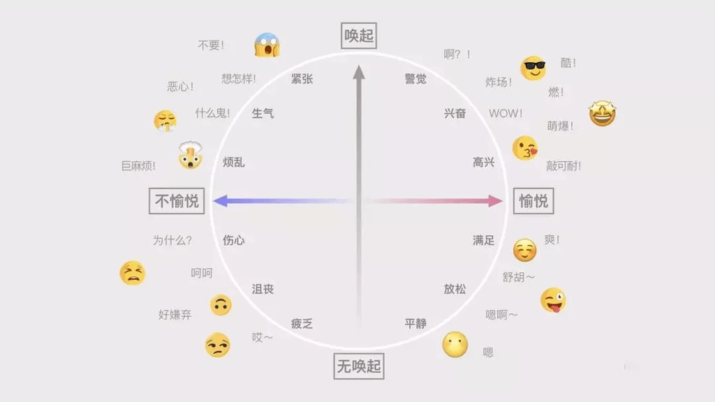 14 唤起了不愉悦的情绪.jpg