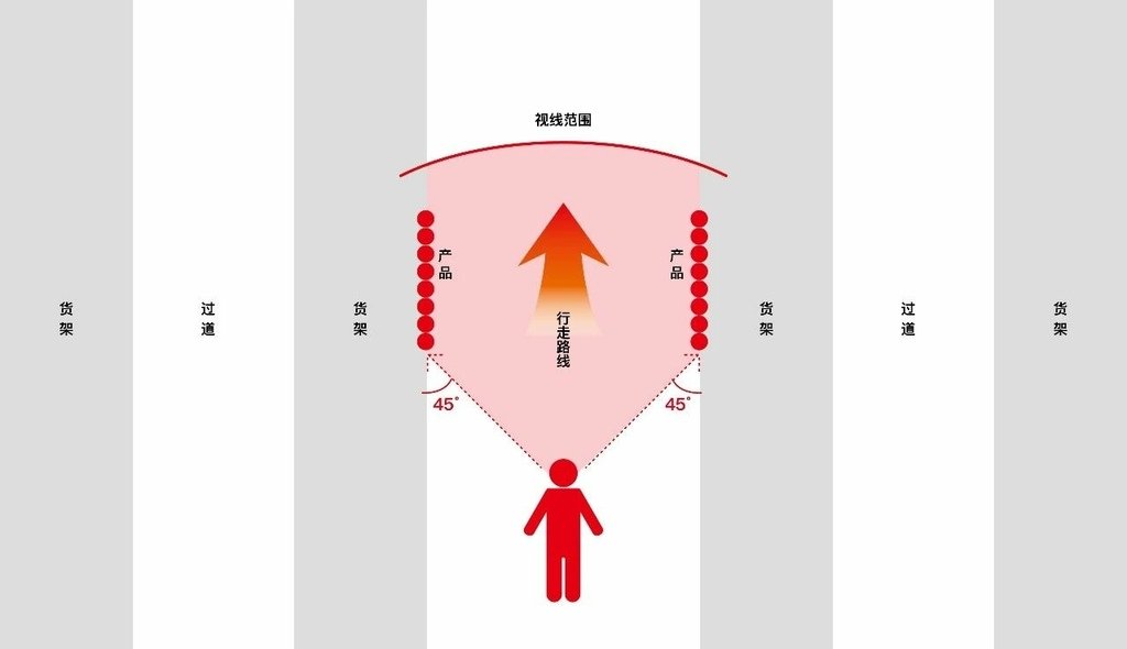 5 他的视线是45°角斜着往前看的.jpg
