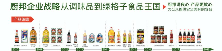 20 开发新产品，发展多品类.jpg