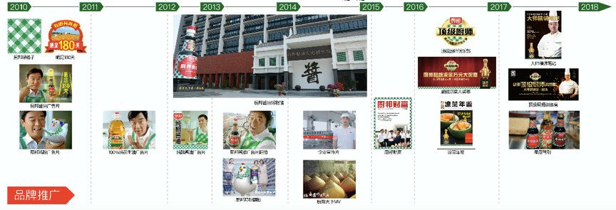 26 让厨邦现在的产品包上绿格子就能卖！.jpg