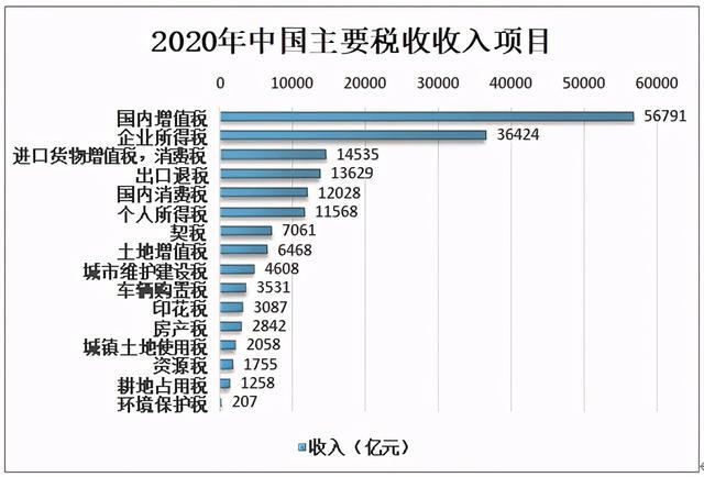 1 两项税种，都是由企业承担.png