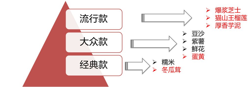 15 让味多美老婆饼呈系列化销售.jpg
