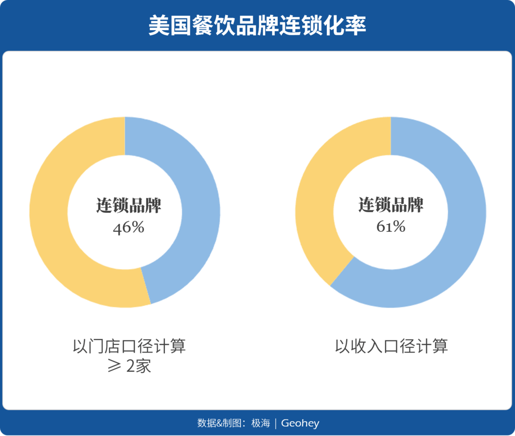 6 都要远低于以收入口径统计的61%.png