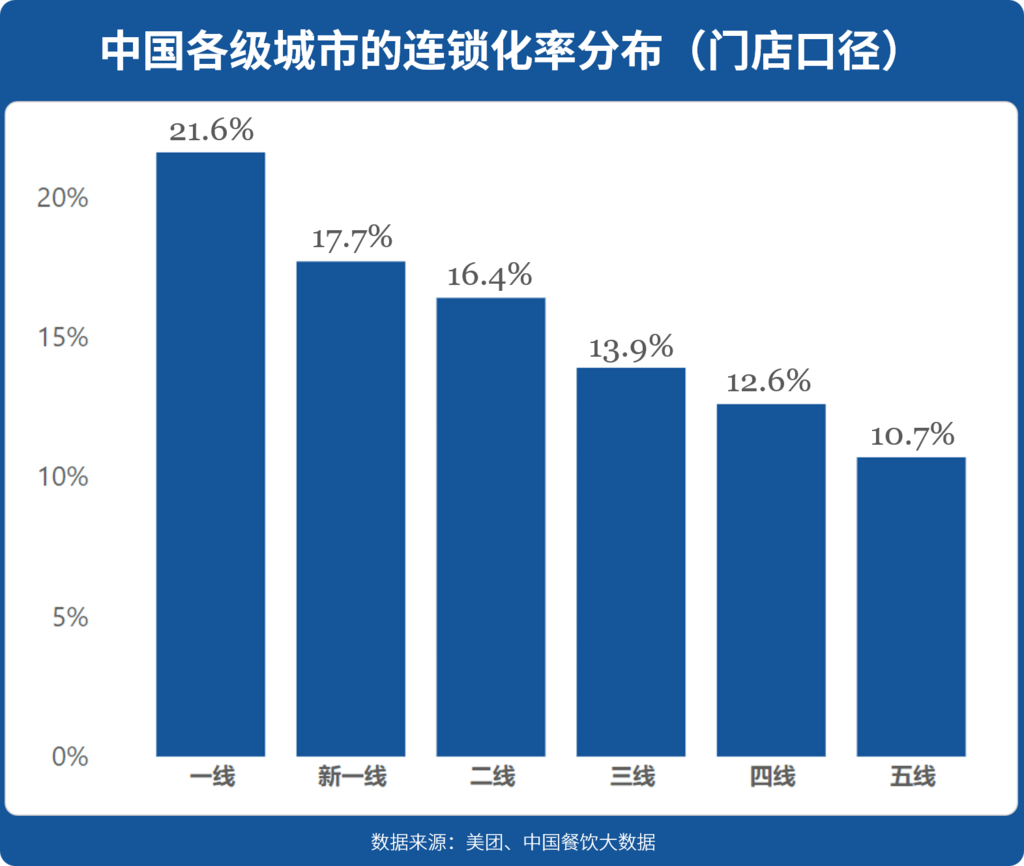 8 表现出显著的 规律性.png