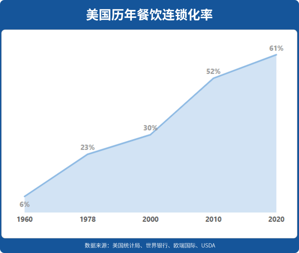 9 以品牌门店数≥2家为计算标准.png