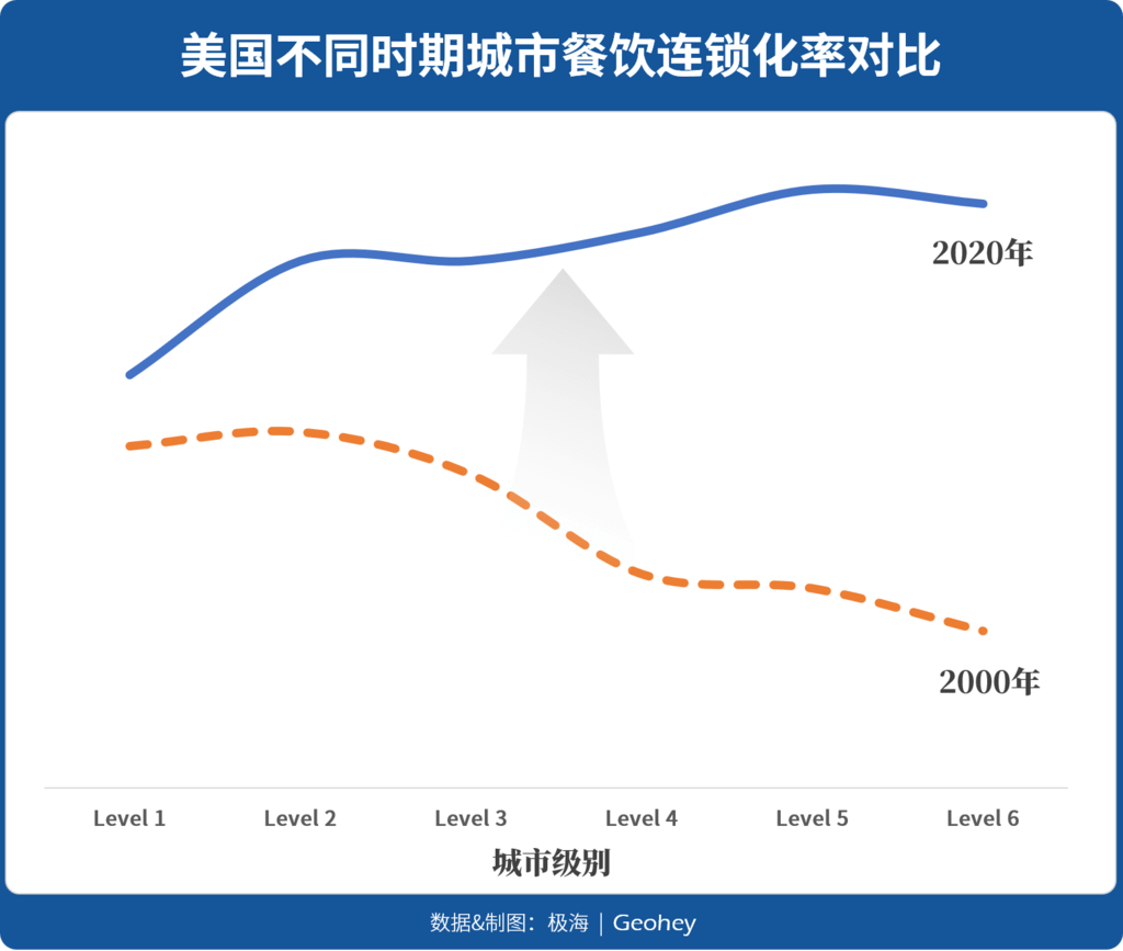 14 受到的关键因素影响不同.png