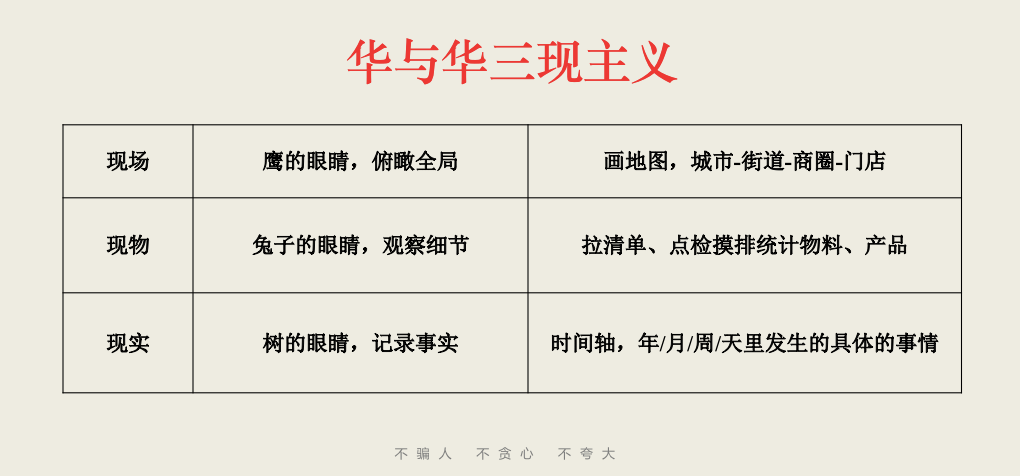 3 再制定相应的具体动作.png