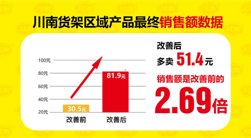 30 销量直接提升100%.png