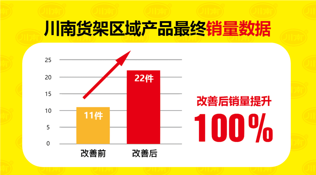 29 销量直接提升100%.png