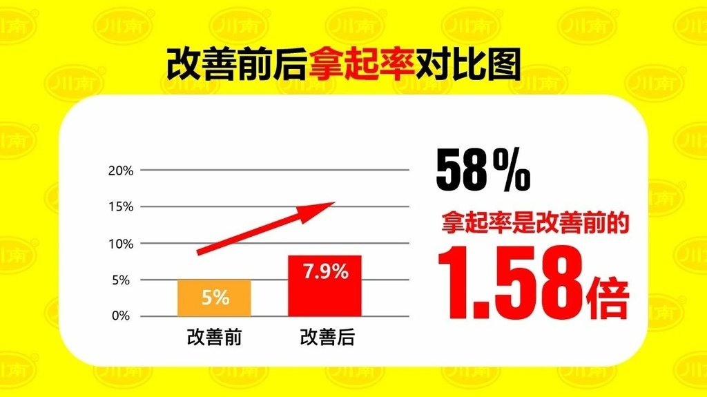 31 销量直接提升100%.jpg