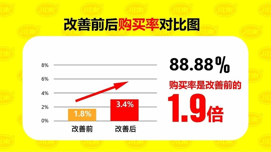 32 销量直接提升100%.jpg