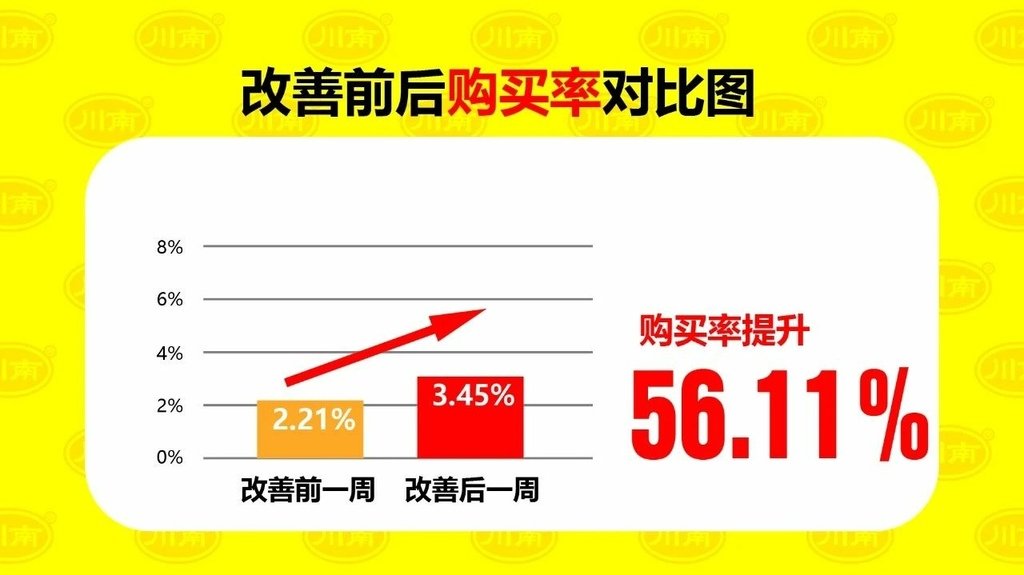 35 一周销量数据提升了30%.jpg