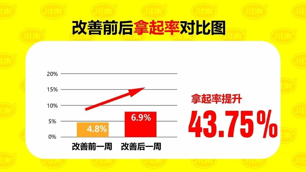 34 一周销量数据提升了30%.jpg