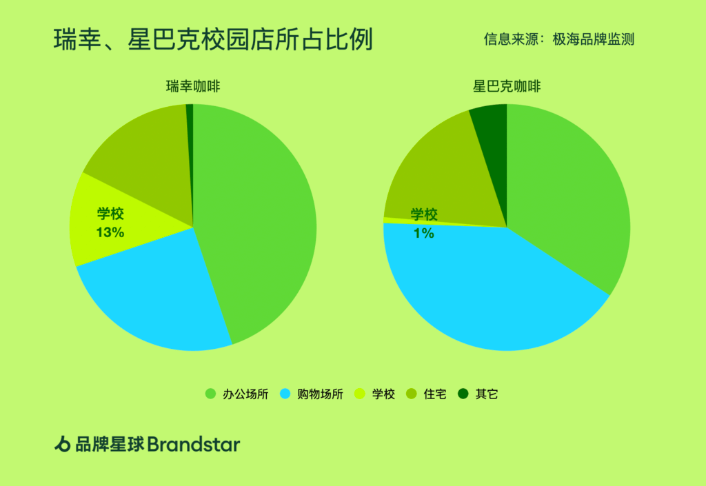 5 也就是中国最年轻的咖啡消费者们.png