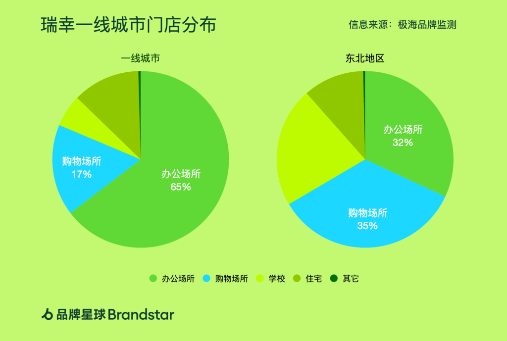 6 这一数据却很超出我们意料.png
