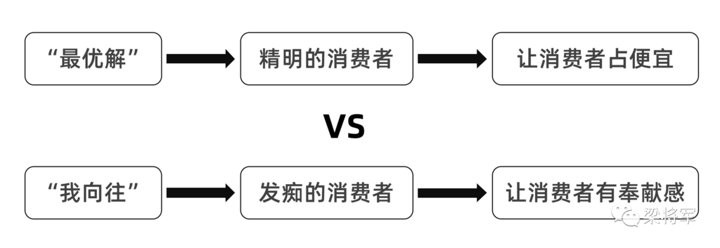 6 包括名次、使命、商品.png