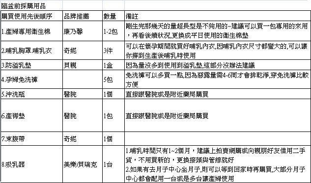 媽媽清單.bmp