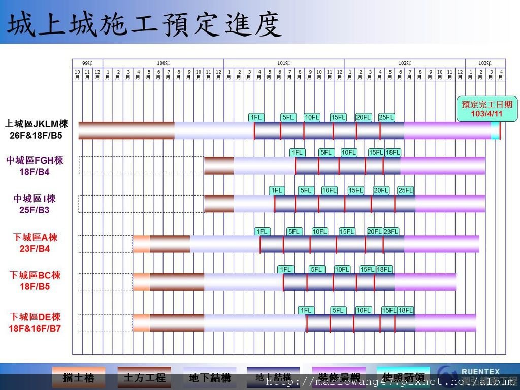 城上城施工進度