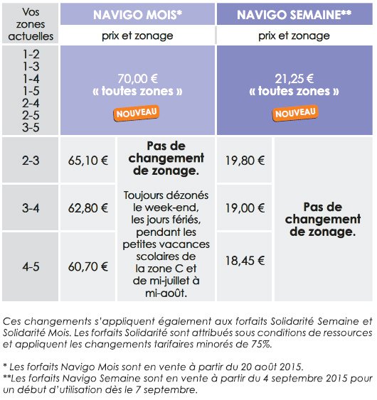 tarifs_navigo_mois_semaine