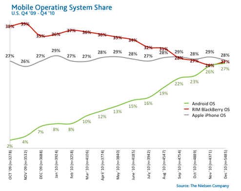 Mobile Operating System Share.jpg