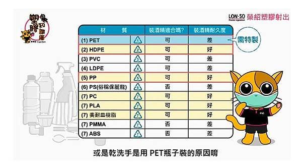 5各材質適合裝填的用途.jpg