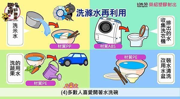 省水大作戰 善用塑膠好夥伴 (5).jpg