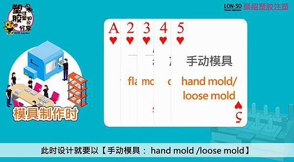 注塑成型常用英文名詞3.jpg