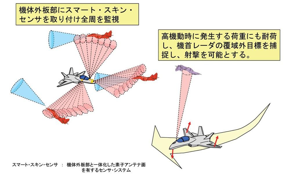 ATD-X主動相位雷達的裝設與運作示意圖