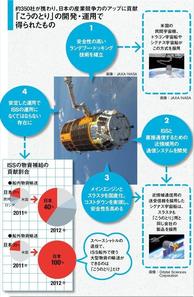 日本獨自開發會合對接方式與裝置被美國新一代太空船採用