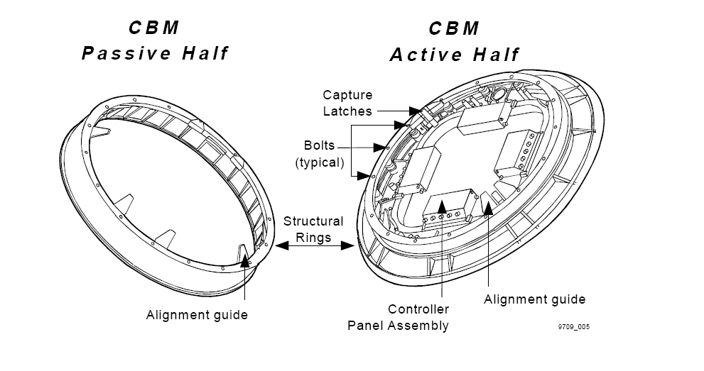 Common_Berthing_Mechanism