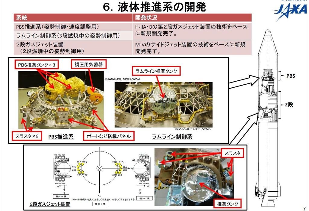 Epsilon上面級液態引擎開發