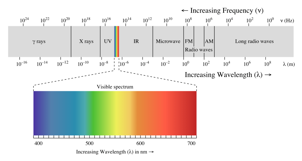 1000px-EM_spectrum.png