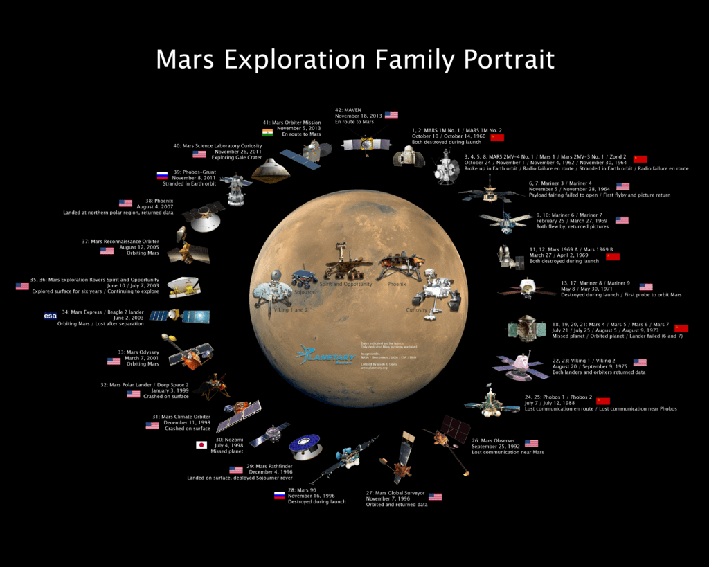 20131218_mars-exploration-family-portrait-V04-tps-cropped.png