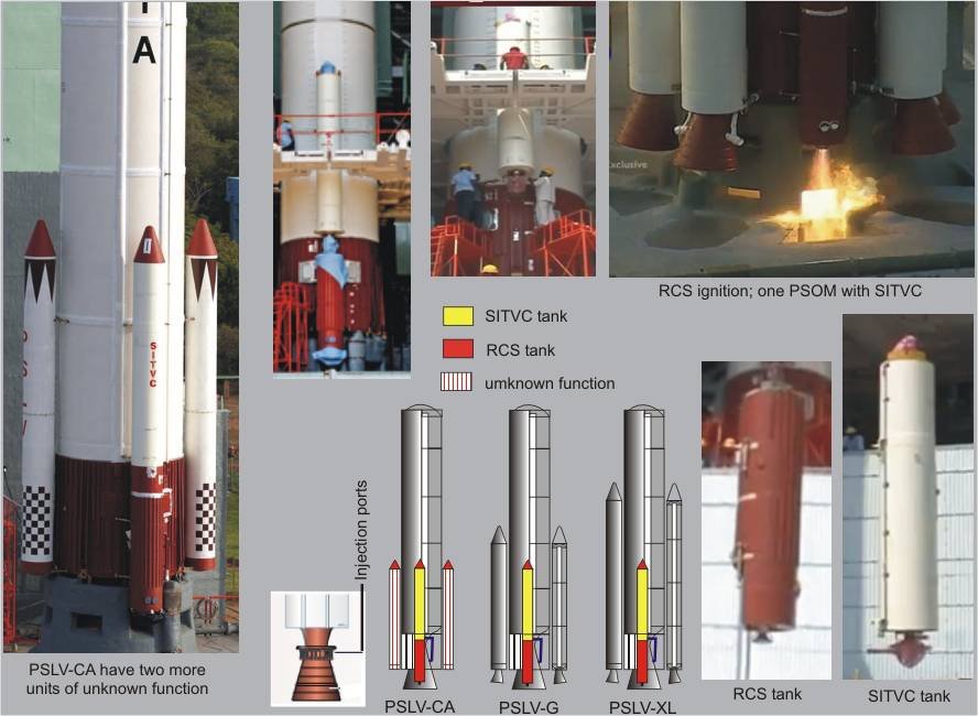 PSLV SITV &amp; RCS.jpg