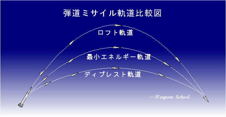 loft-trajectry.gif