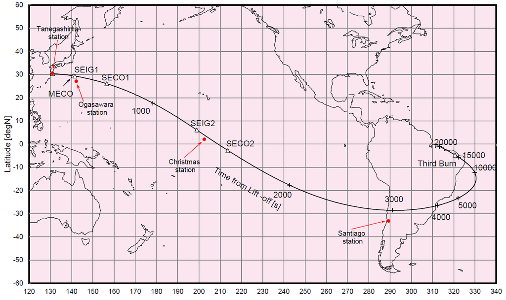 Typical flight trajectory for Long-coast GTO mission (H2A204) Latitude ～ Longitude.png