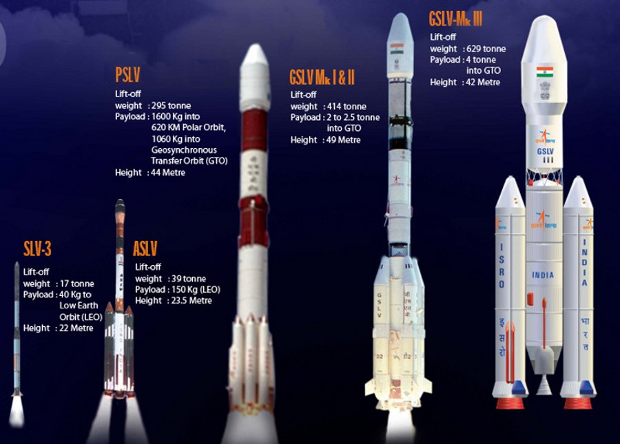 ISRO-GLSV-MARK-III.jpg