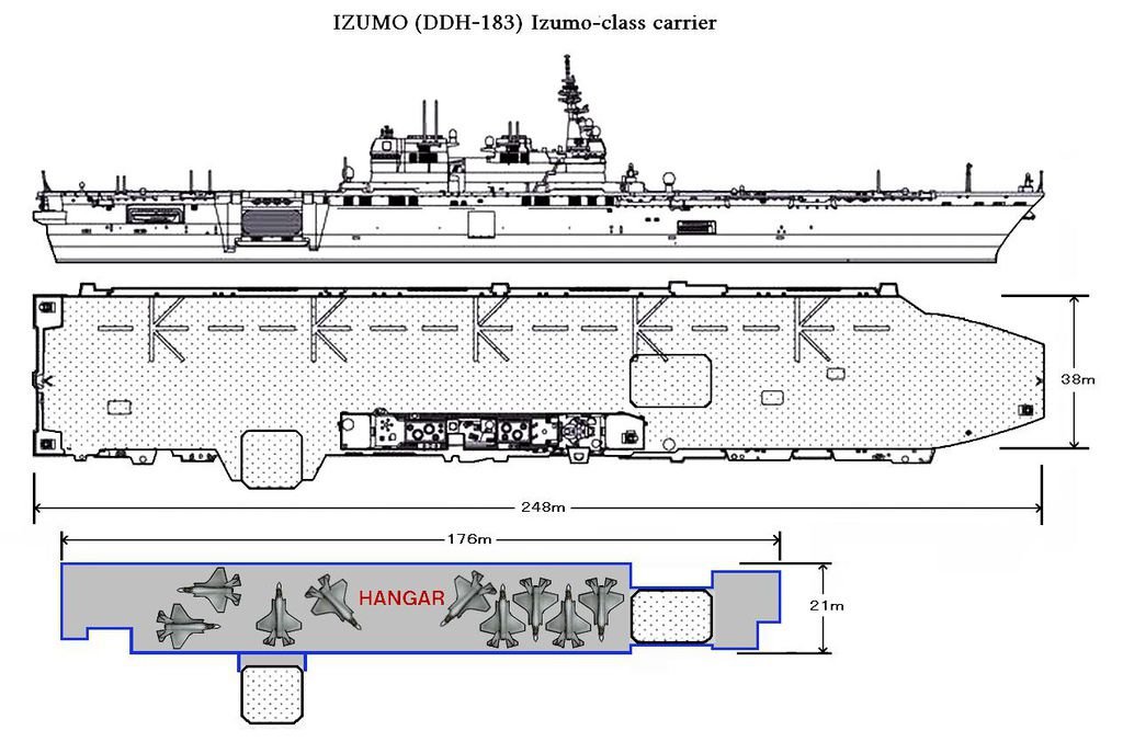 Izumo class hangar size.jpg