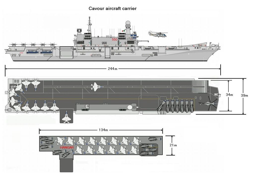 Cavour class hangar size.jpg