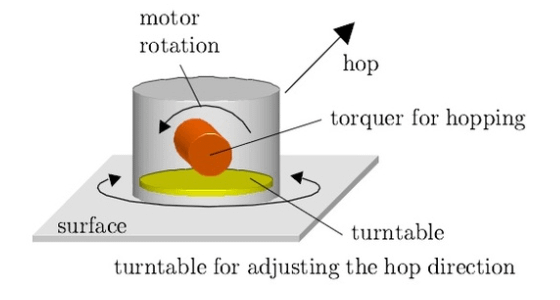 JAXA-MINERVA-hopper.png