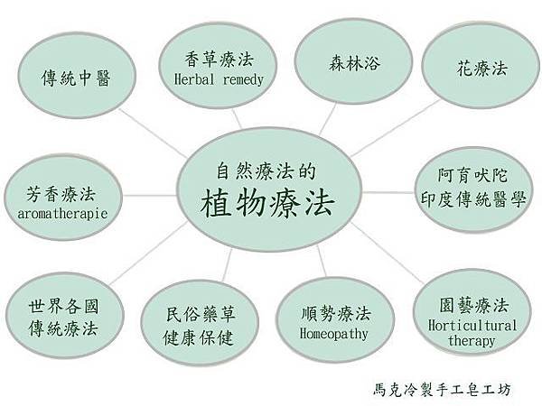 植物療法-圖-640.jpg