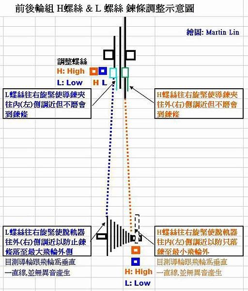 變速.JPG