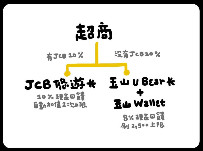 2019信用卡-03.jpg