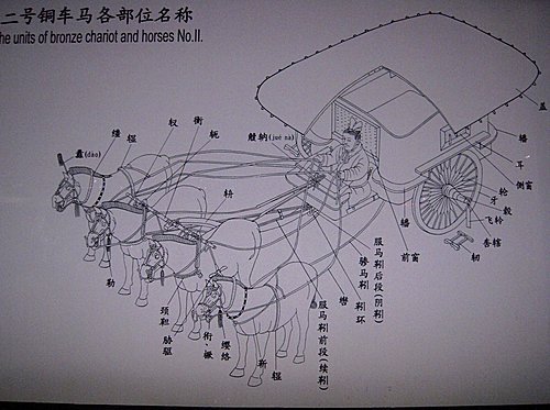 9.中原古都精華遊～西安 秦始皇兵馬俑巡禮