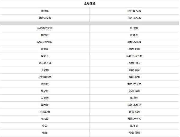 源氏1