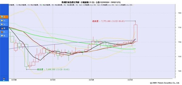 台指12(20091125).jpg