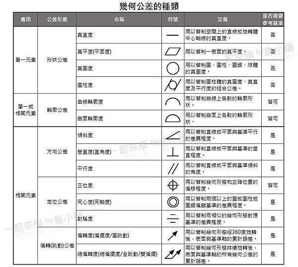 幾何公差的種類.JPG